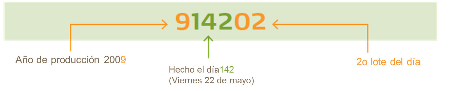 Fecha de producción del fertilizante