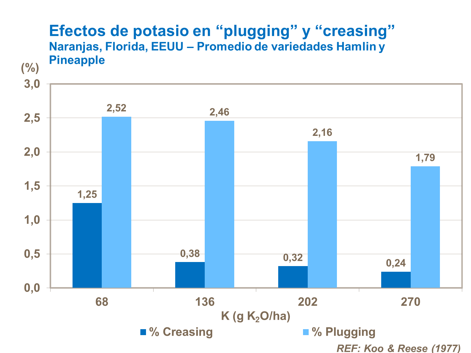 Efectos de potasio en “plugging” y “creasing