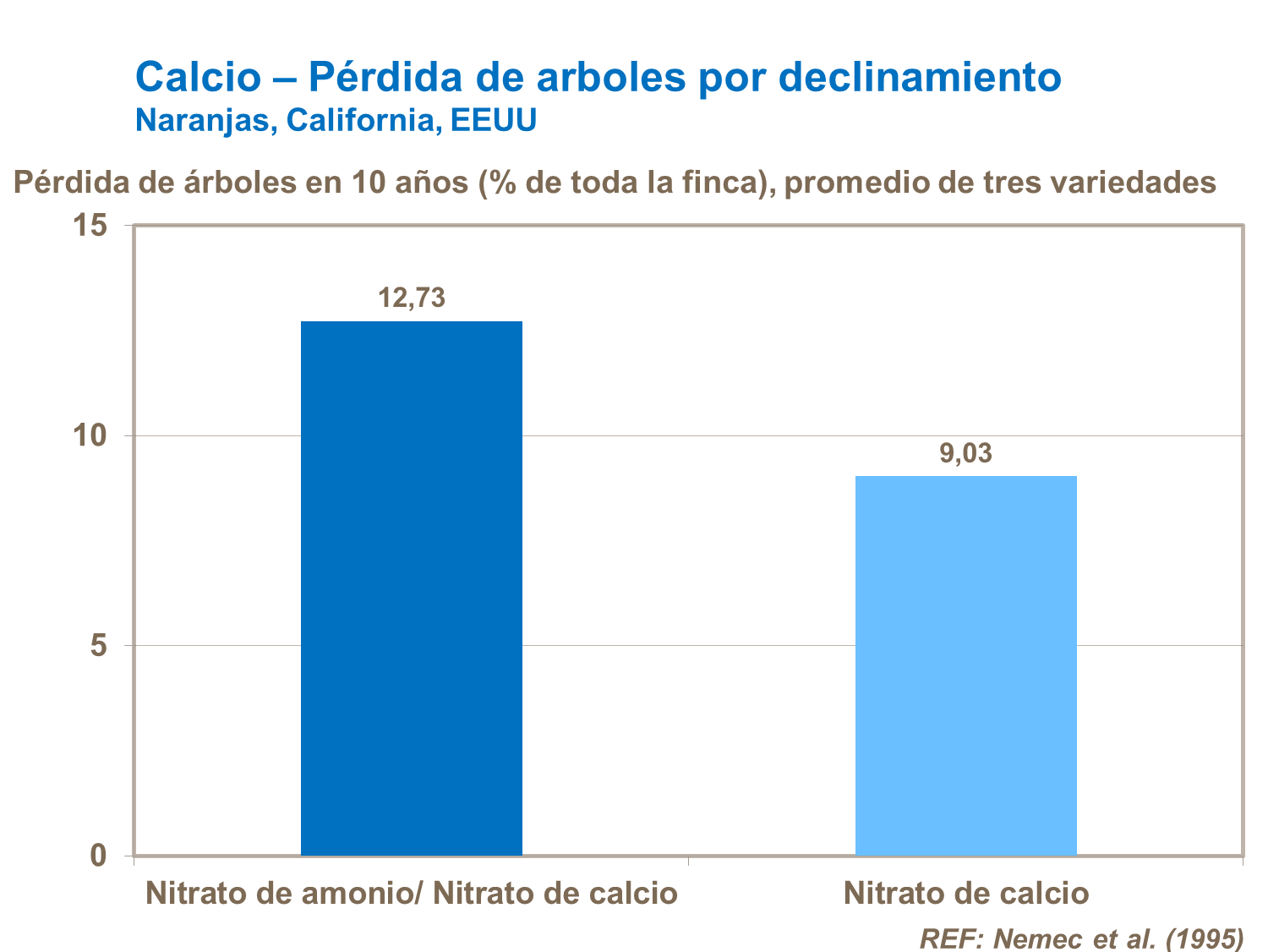 Ca y pérdida de árboles por declinamiento